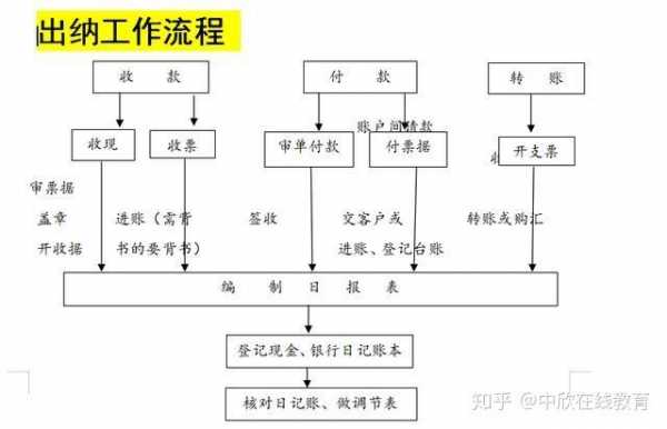 打款流程（出纳打款流程）-第3张图片-祥安律法网