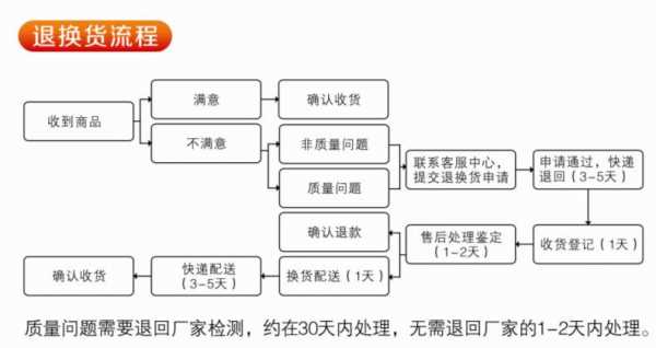 商场正常退货退款流程（商场正常退货退款流程是什么）-第2张图片-祥安律法网