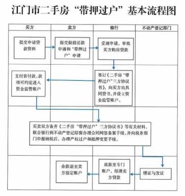 过户流程他行（过户手续怎么办）-第3张图片-祥安律法网