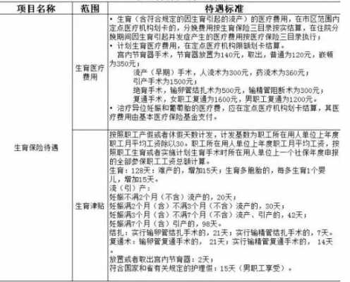 南昌生孩子报销流程（南昌生孩子有补贴吗）-第2张图片-祥安律法网