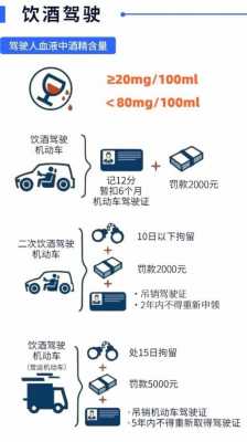 醉驾不立案流程（醉驾不立案流程是什么）-第2张图片-祥安律法网