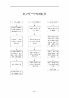 固定资产继承流程（固定资产的认定）-第3张图片-祥安律法网