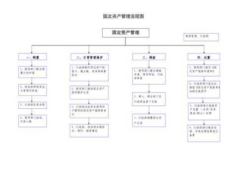 固定资产继承流程（固定资产的认定）-第2张图片-祥安律法网