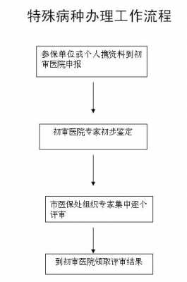 农村特殊门诊办理流程（农村特殊门诊办理流程及费用）-第1张图片-祥安律法网