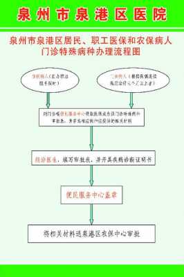 农村特殊门诊办理流程（农村特殊门诊办理流程及费用）-第3张图片-祥安律法网