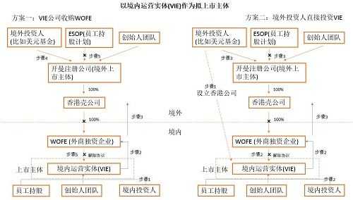 拆vie结构流程（快速拆装结构）-第3张图片-祥安律法网