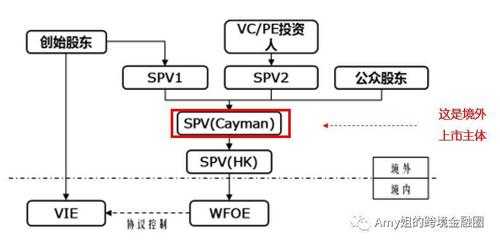 拆vie结构流程（快速拆装结构）-第1张图片-祥安律法网