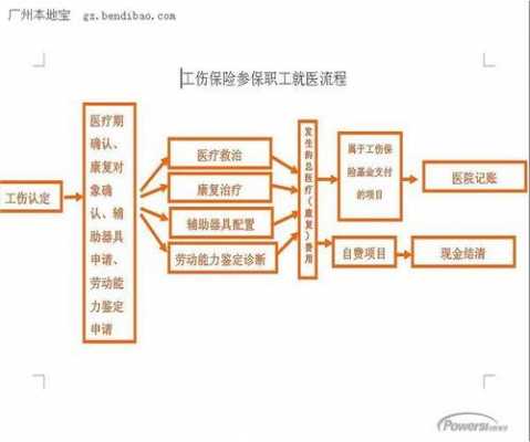 杭州工伤保险流程（杭州工伤保险怎么报销流程）-第3张图片-祥安律法网