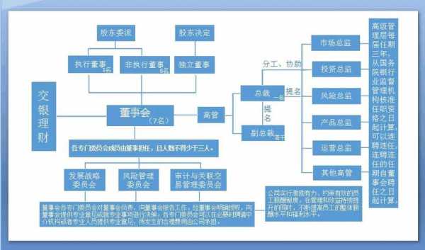 罢免总经理流程的简单介绍-第2张图片-祥安律法网