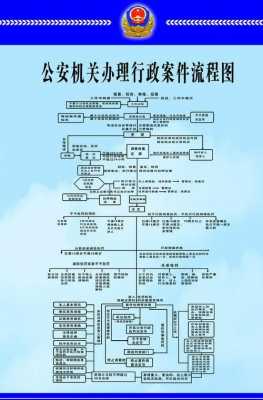 派出所办案流程图（派出所办案程序规定）-第2张图片-祥安律法网