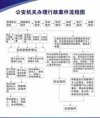 派出所办案流程图（派出所办案程序规定）-第1张图片-祥安律法网