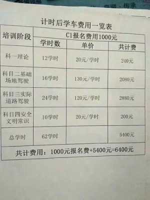 驾校报税流程（驾校报名税费是多少）-第3张图片-祥安律法网