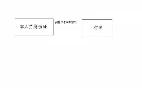 个人社保注销流程（个人社保怎么注销流程图）-第3张图片-祥安律法网