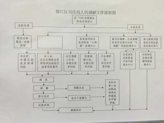 调解活动流程（调解工作流程）-第1张图片-祥安律法网