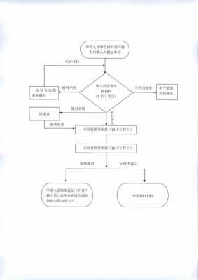 小车自己入户流程（车子自己上户大约多少费用）-第3张图片-祥安律法网