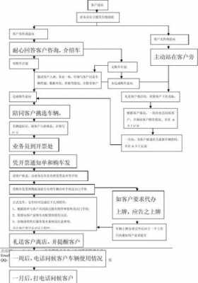 小车销案流程（小车销户流程）-第1张图片-祥安律法网