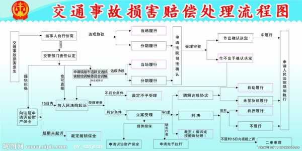 包含交通事故伤者结案流程的词条-第3张图片-祥安律法网