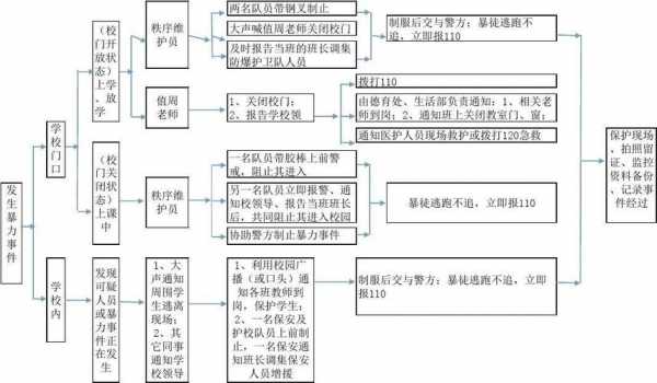 互殴案件处理流程（互殴案件处理流程是什么）-第3张图片-祥安律法网