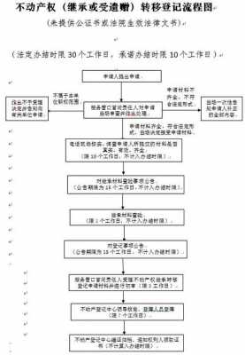 广州遗产继承流程（广州市继承房产手续）-第1张图片-祥安律法网