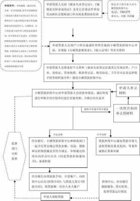 担保申请受理流程（担保贷款申请）-第3张图片-祥安律法网