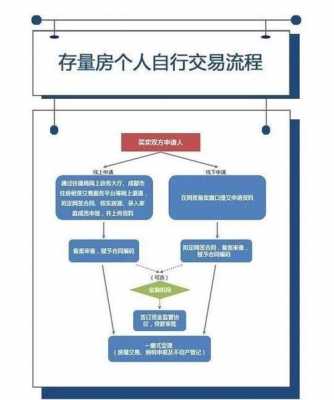 温岭房贷流程（温岭二手房贷款政策）-第3张图片-祥安律法网