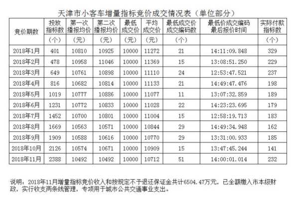 天津牌照拍卖流程（天津牌照拍卖流程及费用）-第3张图片-祥安律法网