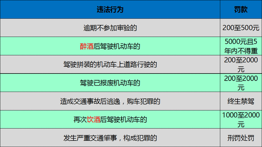 处理扣分流程（处理扣分违章怎么处理）-第3张图片-祥安律法网