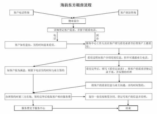 通过中介租房流程（通过中介出租房子要注意什么手续）-第3张图片-祥安律法网