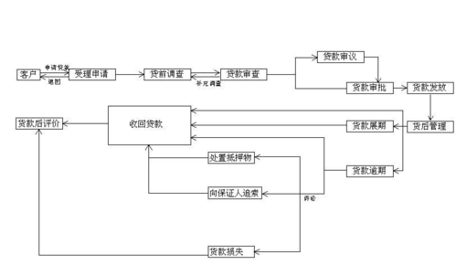 非法贷款流程（非法贷款流程图）-第2张图片-祥安律法网