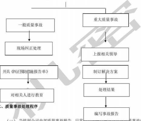 分析事故的流程（分析事故的流程是什么）-第3张图片-祥安律法网