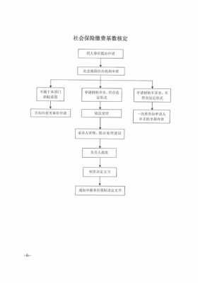 杭州社保缴费流程（杭州社保缴费流程详细）-第3张图片-祥安律法网