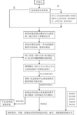 教师跨区调动流程（教师跨区调动流程图）-第2张图片-祥安律法网