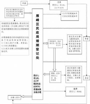 民政局离婚流程（灌南县民政局离婚流程）-第2张图片-祥安律法网