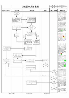 grbl程序流程（gp12流程图）-第1张图片-祥安律法网