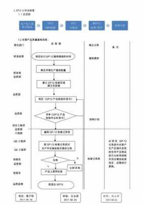 grbl程序流程（gp12流程图）-第2张图片-祥安律法网