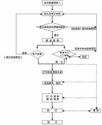 海关改名流程（海关改名流程是什么）-第1张图片-祥安律法网