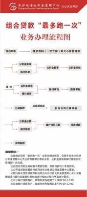 苏州组合贷款流程（苏州组合贷款怎么还款的）-第3张图片-祥安律法网