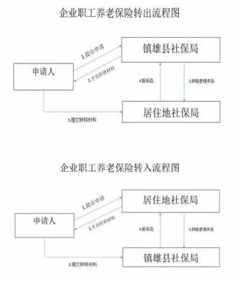 山东省内社保转移流程（山东省社保省内转移）-第1张图片-祥安律法网