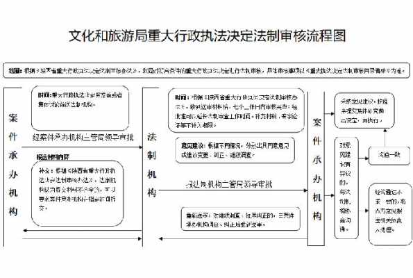 旅游执法工作流程（旅游执法工作安排）-第1张图片-祥安律法网