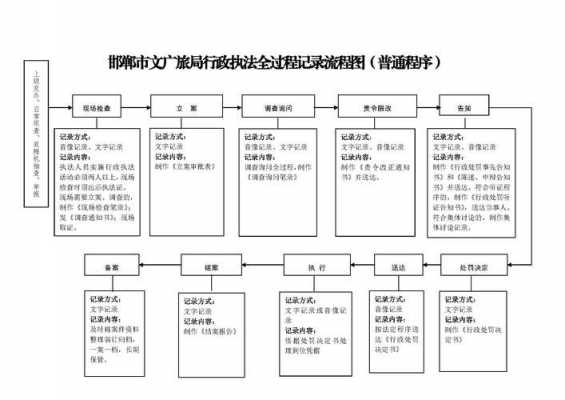 旅游执法工作流程（旅游执法工作安排）-第3张图片-祥安律法网