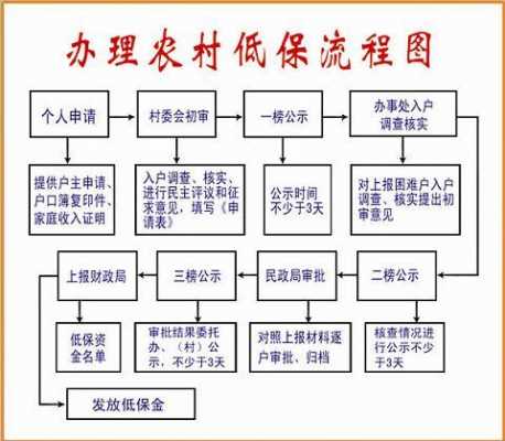 乡下办农保流程（农村农保怎么办理流程）-第1张图片-祥安律法网