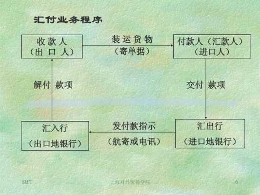 汇付托收流程（汇付和托收是顺汇吗）-第1张图片-祥安律法网