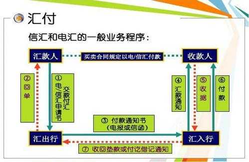 汇付托收流程（汇付和托收是顺汇吗）-第2张图片-祥安律法网