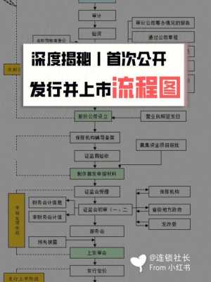 企业发行上市流程（企业发行上市流程及时间）-第1张图片-祥安律法网