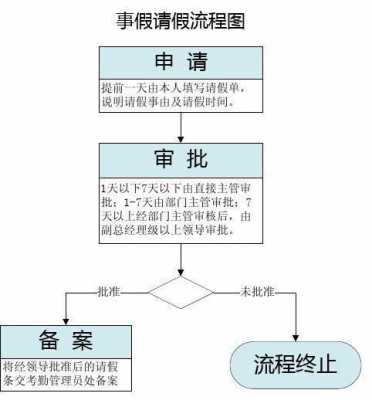 请假提前走流程（请假提前几天说比较好）-第2张图片-祥安律法网