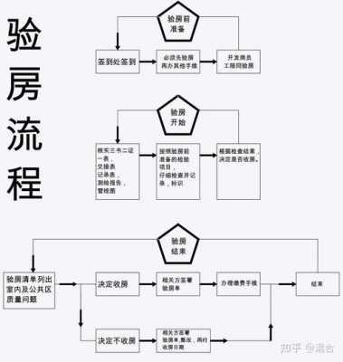 购买二手毛坯房流程（购买二手毛坯房流程视频）-第3张图片-祥安律法网