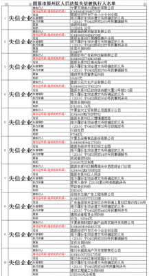 失信立案后流程（失信人立案）-第3张图片-祥安律法网