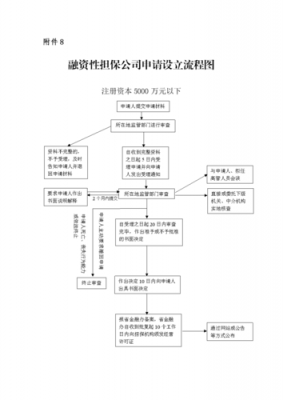 贷款担保人流程（贷款担保人怎么担保）-第3张图片-祥安律法网