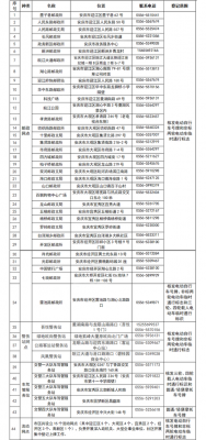 安庆车辆上牌流程（安庆上牌照需要什么手续）-第3张图片-祥安律法网