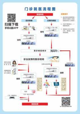 法外就医的流程（法外就医条件）-第2张图片-祥安律法网